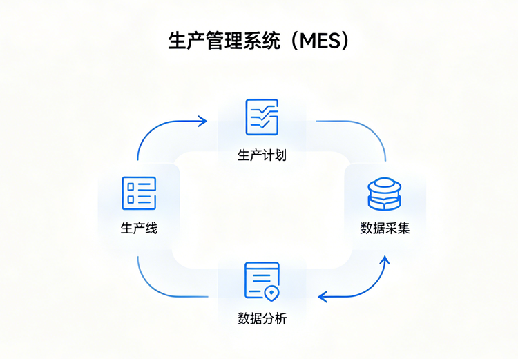 生产计划管理：多模式制定、标准化排程、实时追踪及数据分析全流程方案