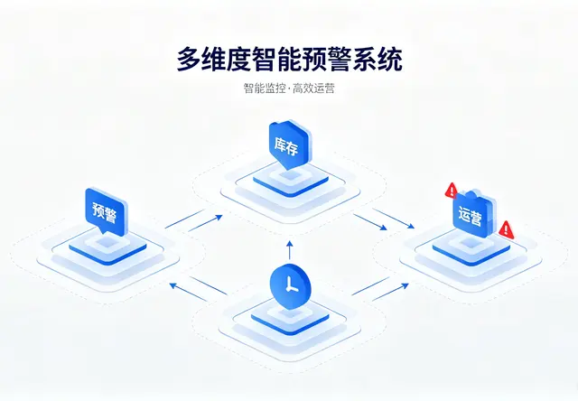 智能预警系统