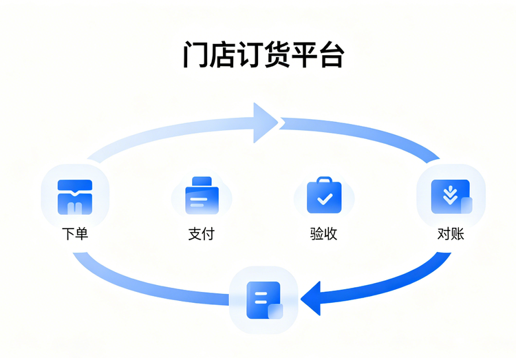 多渠道订货系统：功能丰富，含灵活规则、多样定价与智能预估等助力门店运营