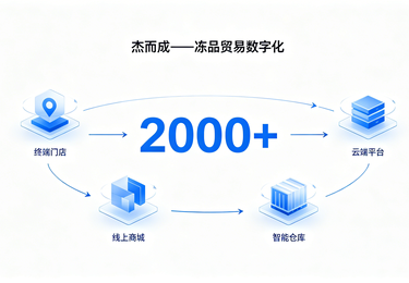 杰而成——冻品贸易数字化