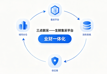 三点联采——生鲜集采平台