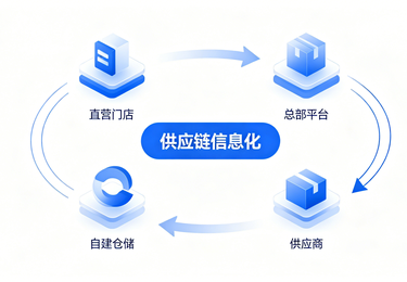 知名火锅品牌——直营门店供应链信息化