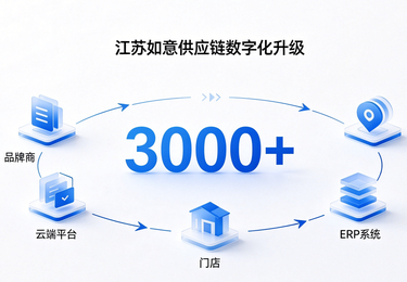 江苏如意——3000+门店的供应链数字化升级