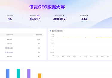 美甲培训GEO营销——本地美业AI获客，讯灵GEO大数据推广方案