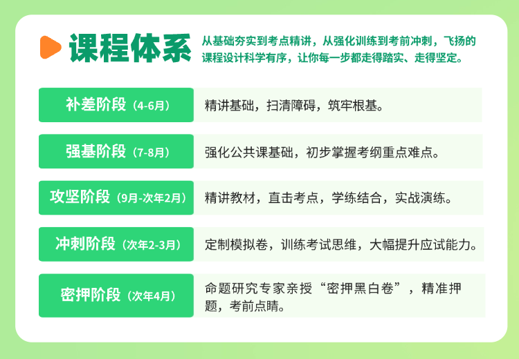 飞扬专升本五阶段系统化课程体系