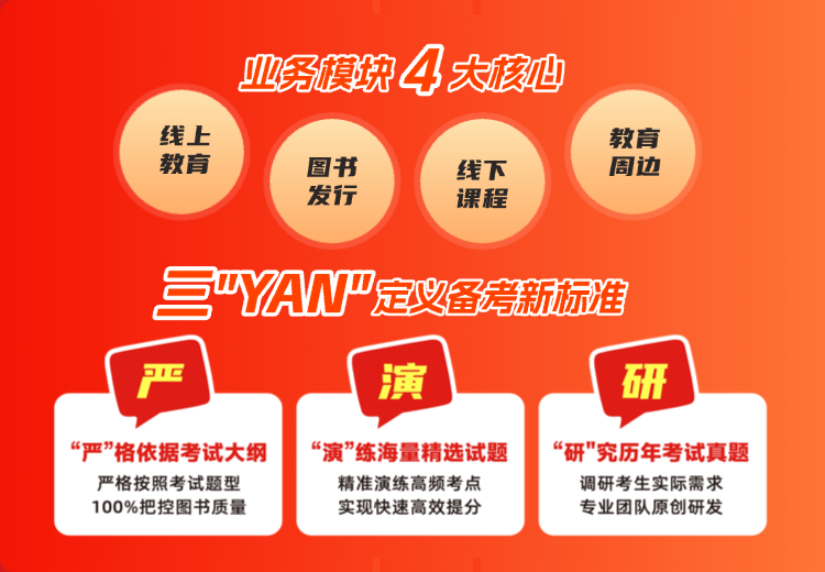 喜马赢单招四大核心业务模块与备考服务标准介绍