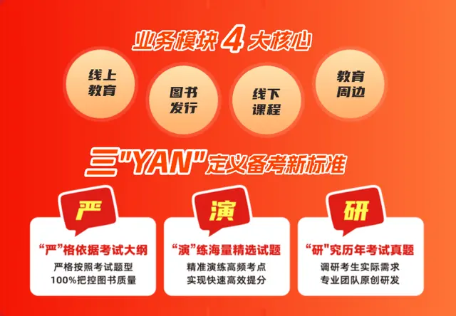 喜马赢单招四大核心业务模块与备考服务标准介绍