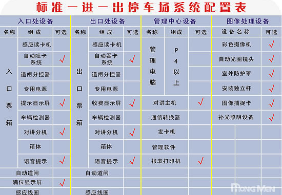 停车场管理系统