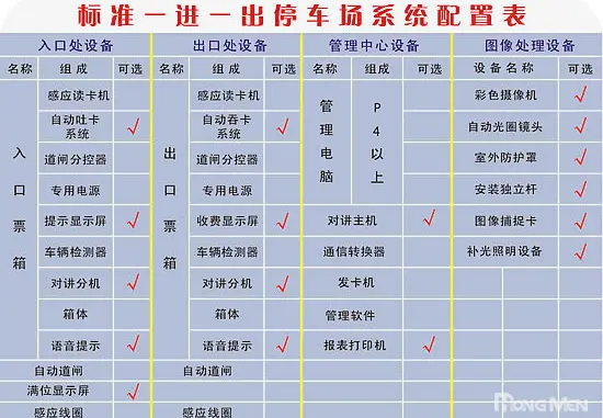 停车场管理系统