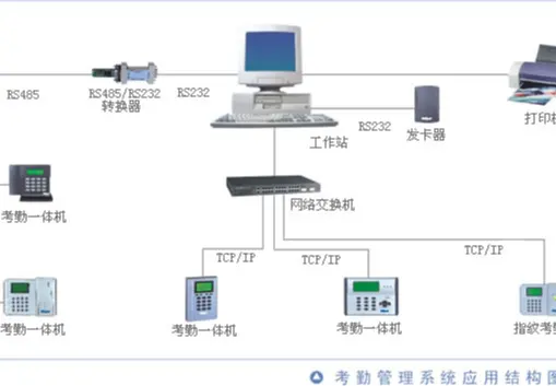 考勤管理系统
