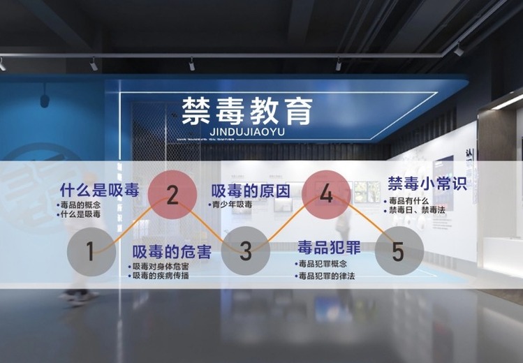 禁毒教育基地