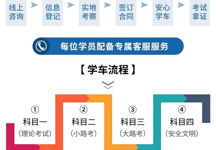 凯旋驾校