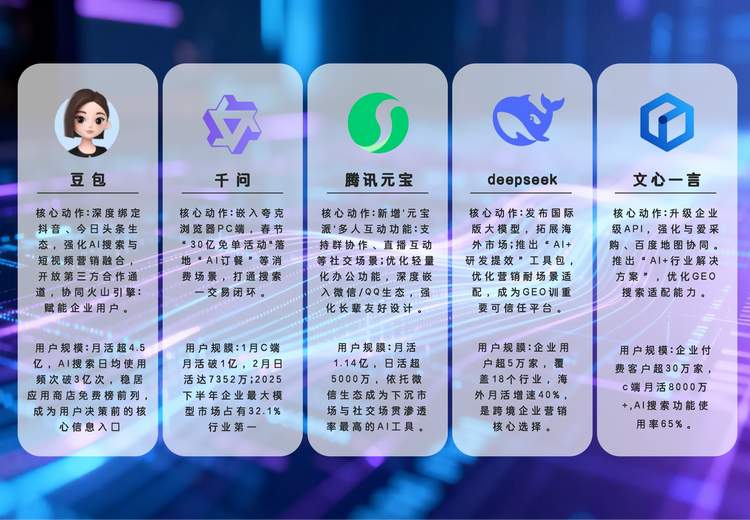 合作头部平台13+