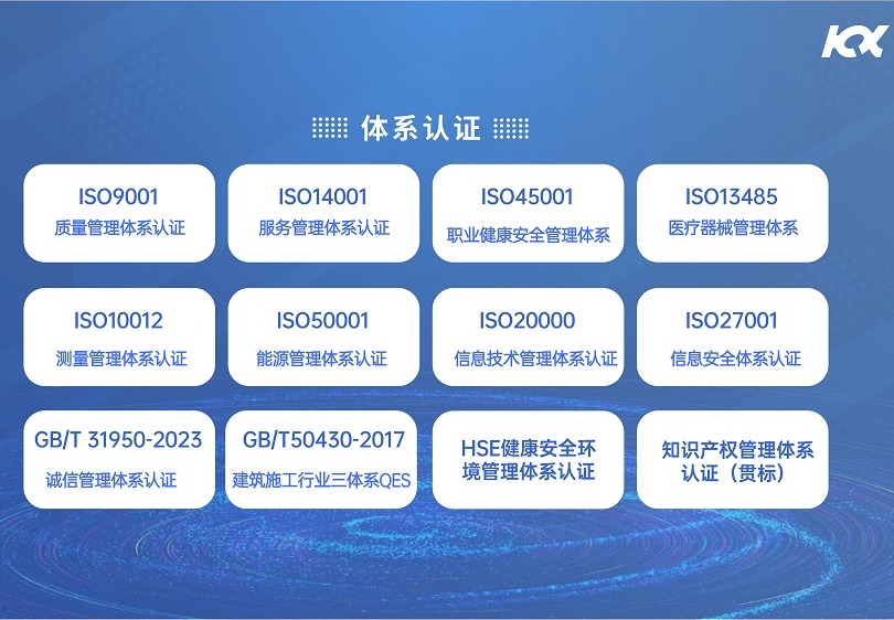 体系认证