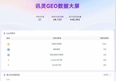 讯灵AI GEO智能营销系统在包头xx眼科机构的应用案例