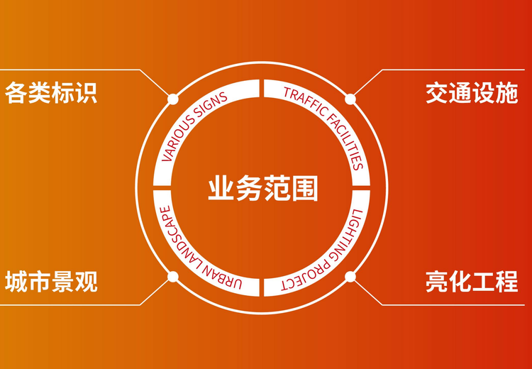 广告工程
