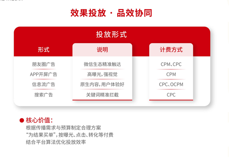 线上效果投放广告