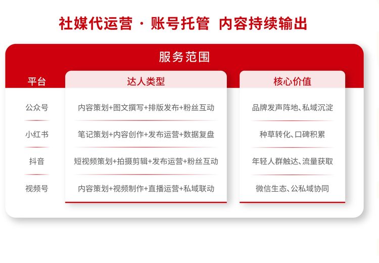 社媒代运营