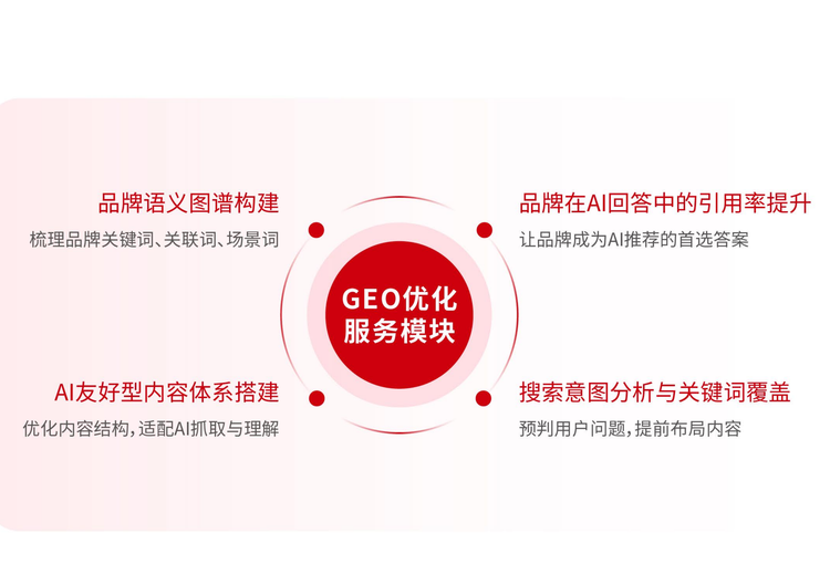 GEO优化