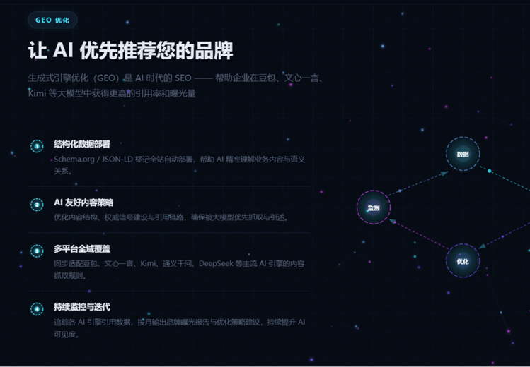 GEO大数据推广