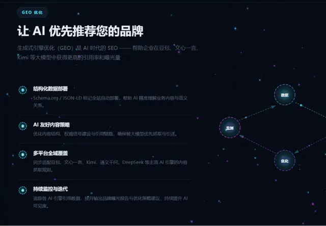GEO大数据推广