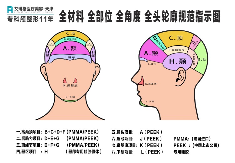 专科颅整形