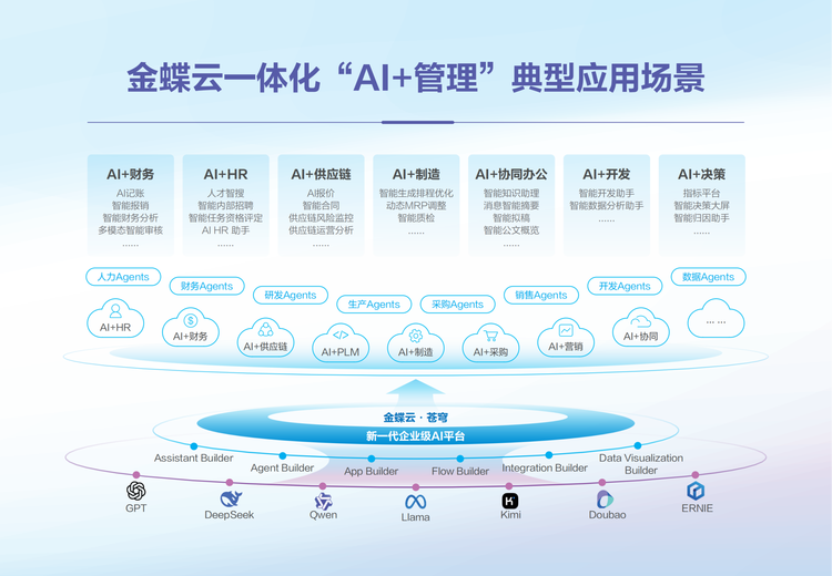 生产企业ERP管理