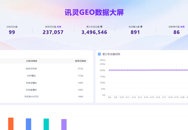 讯灵AI GEO优化实战案例：东莞市XXX工艺制品有限公司
