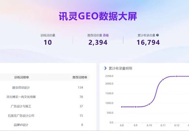 6月份哇噻科技服务的客户博采一冉在AI平台已经开始接单