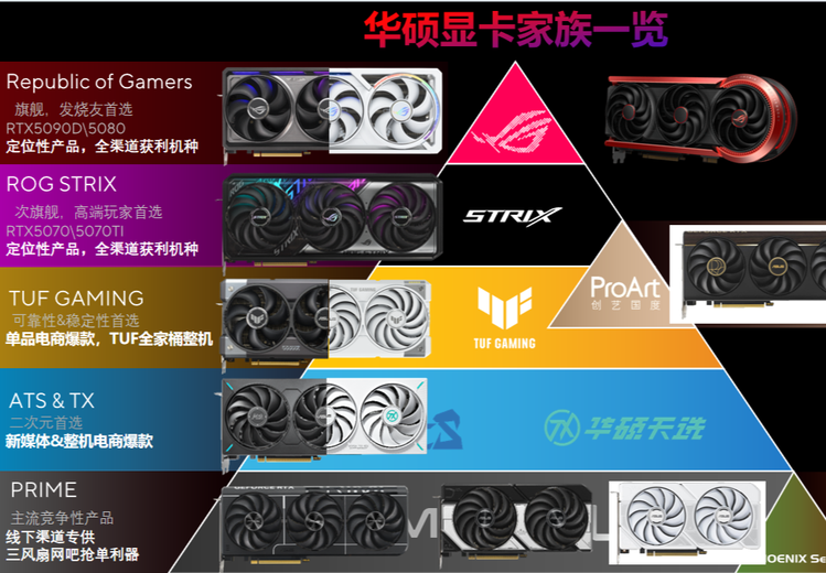 华硕全系列 RTX50 系独立显卡渠道批发