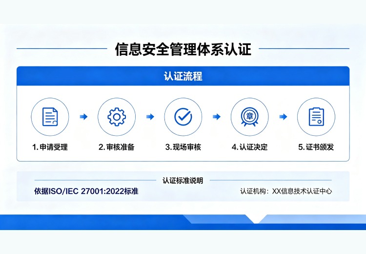 信息安全管理体系认证