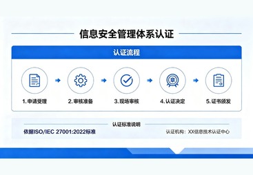 信息安全管理体系认证