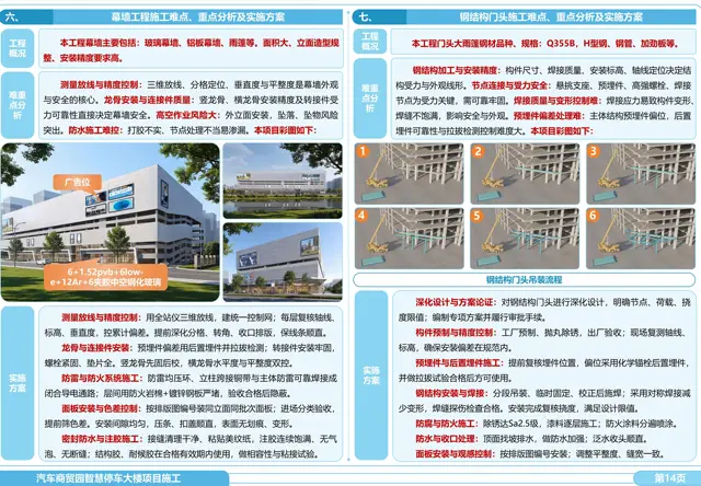 工程技术标案例展示