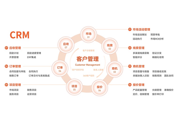CRM客户关系管理系统
