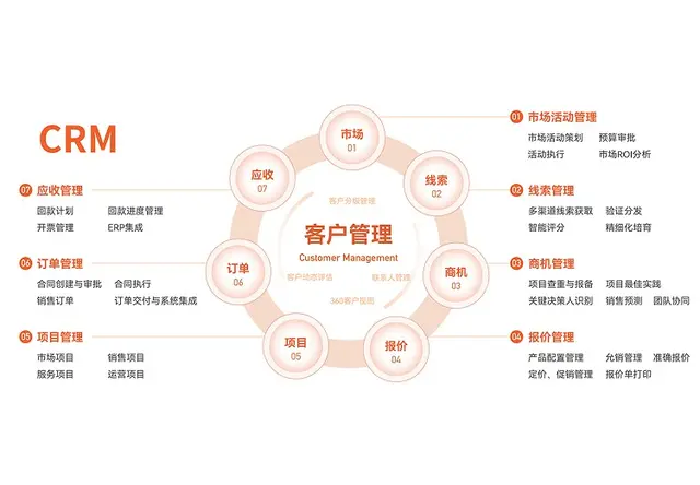 CRM客户关系管理系统