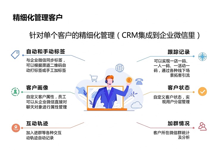 机汇云CRM