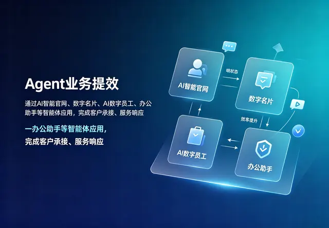 Agent业务提效
