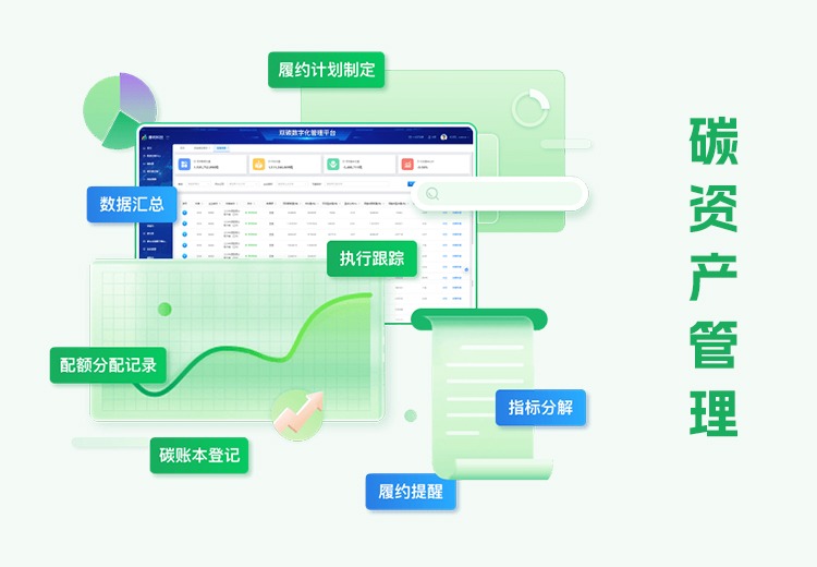 碳资产管理
