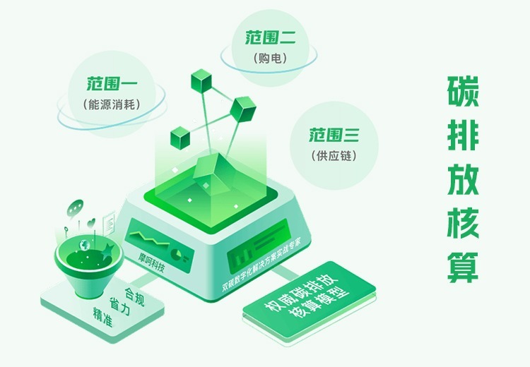 碳排放核算