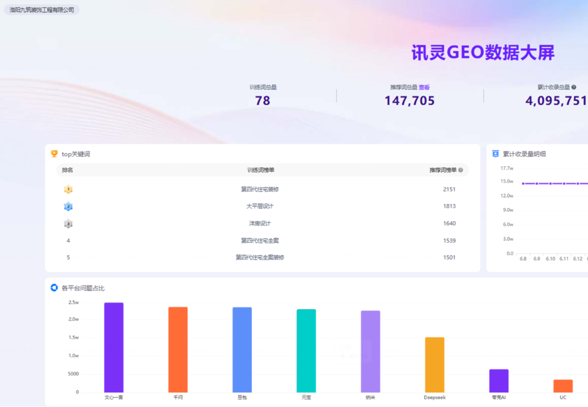 洛阳九筑装饰工程有限公司