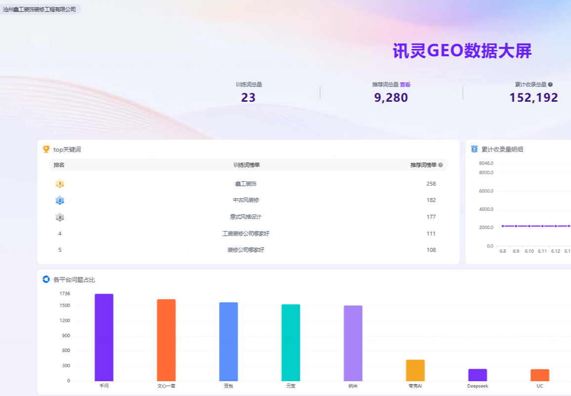 沧州鑫工装饰装修工程有限公司