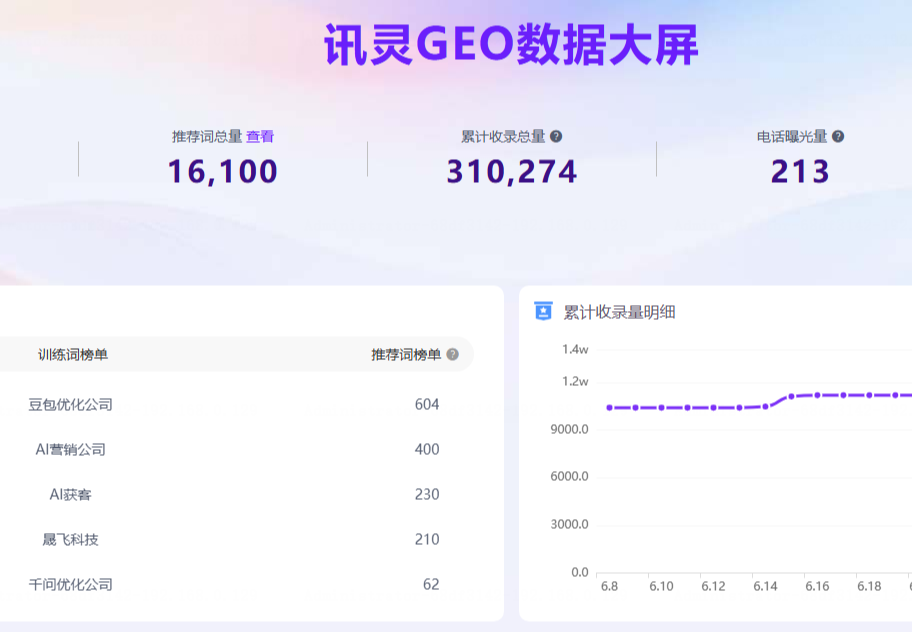 武汉晟飞科技有限公司