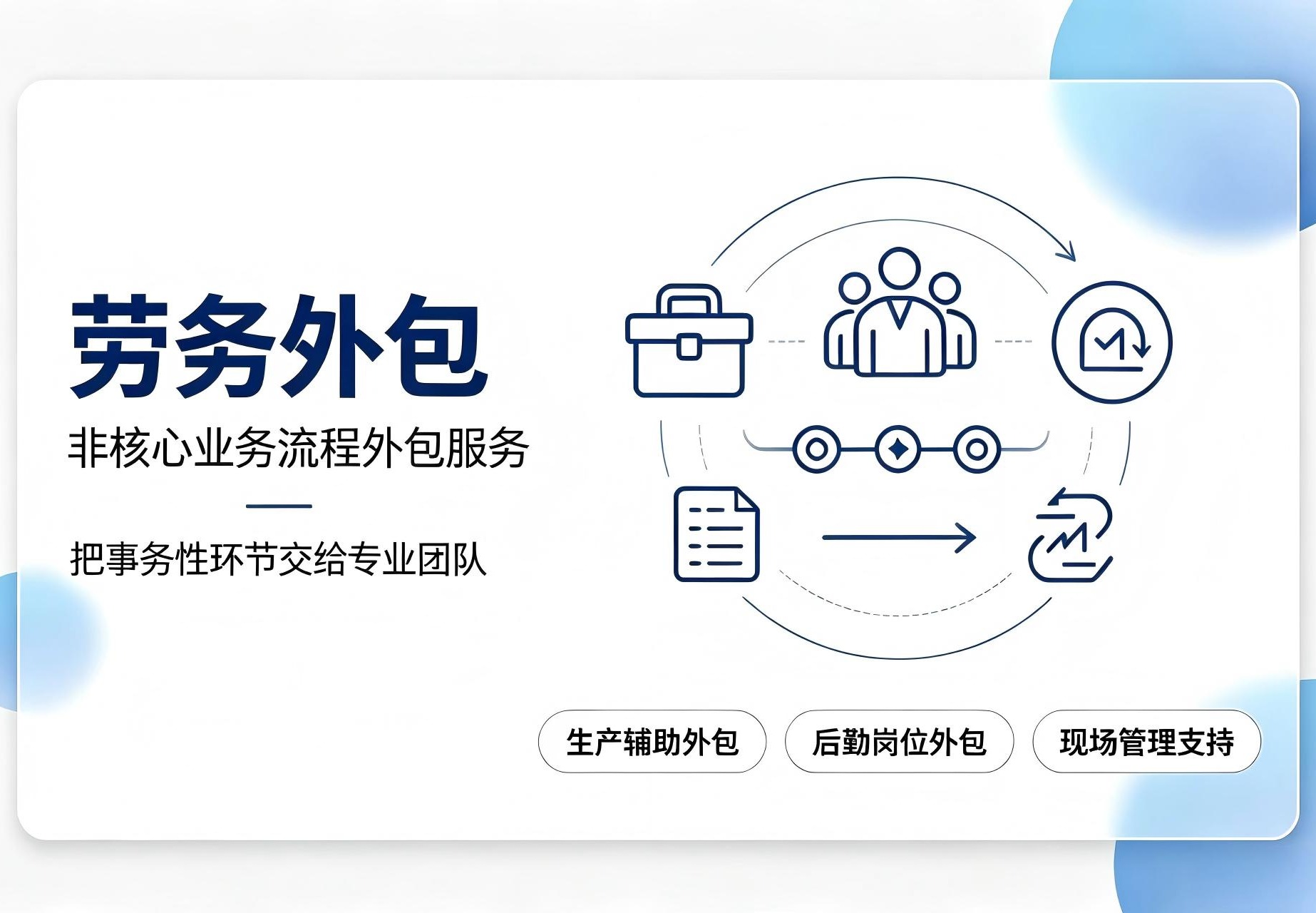 劳务外包服务
