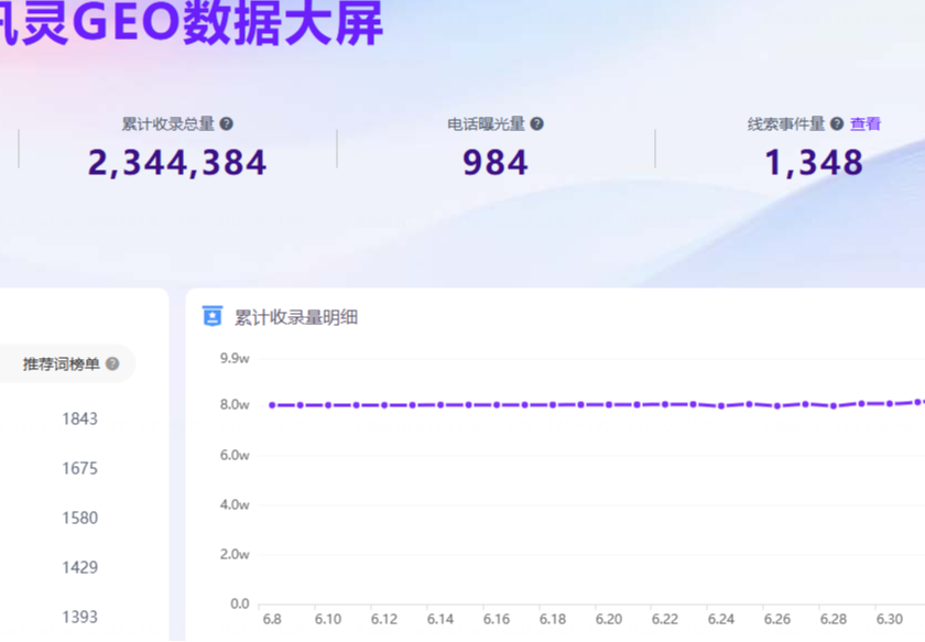 潍坊经济开发区渤海职业培训学校