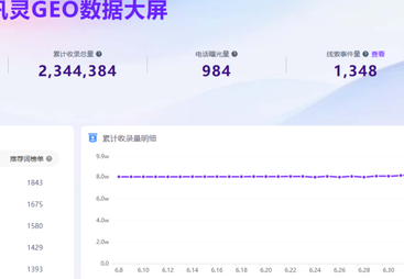 潍坊经济开发区渤海职业培训学校