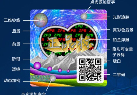 防伪码