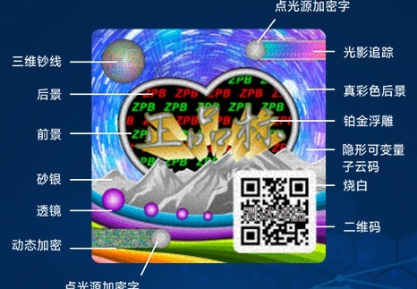 防伪码