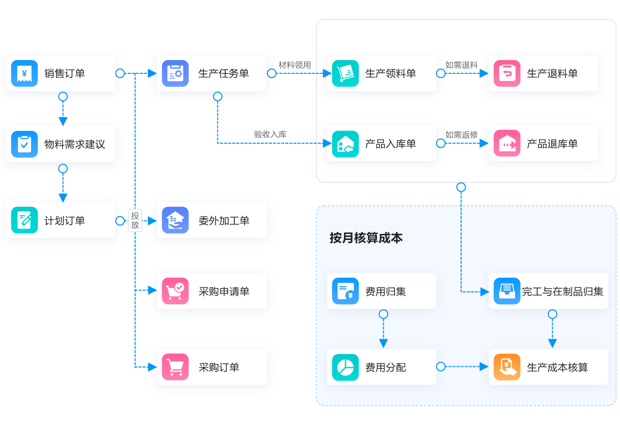金蝶AI星辰生产云