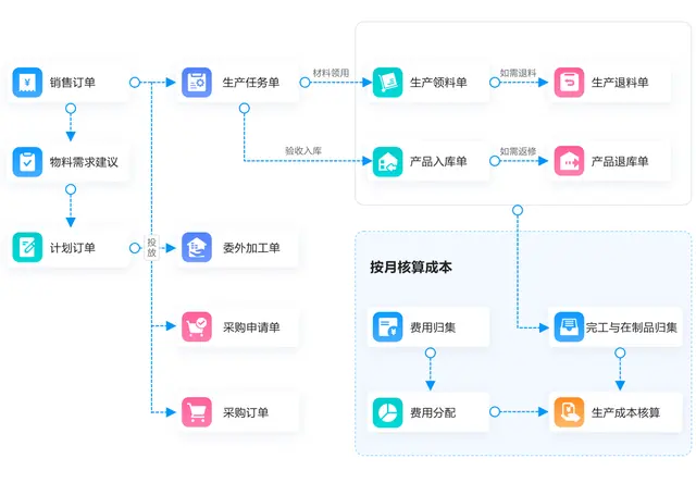 金蝶AI星辰生产云