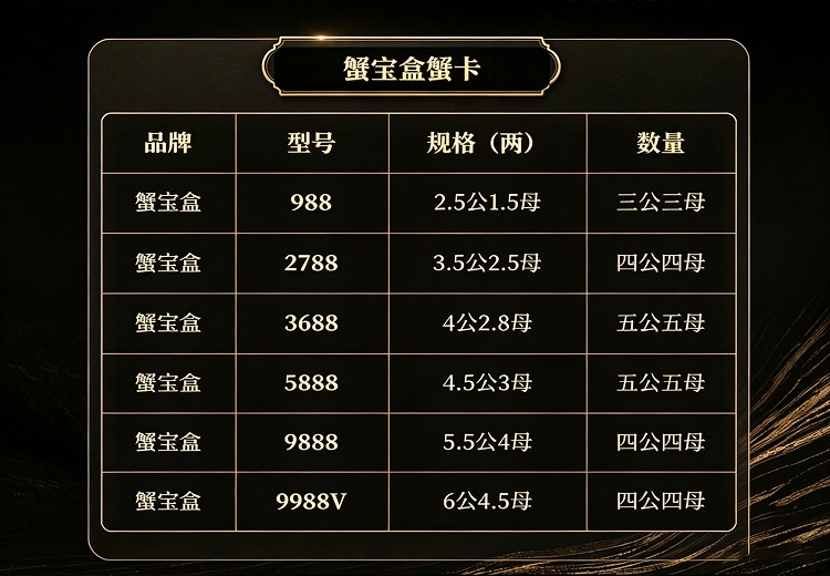 持鳌·蟹卡(终身有效,一卡无忧)